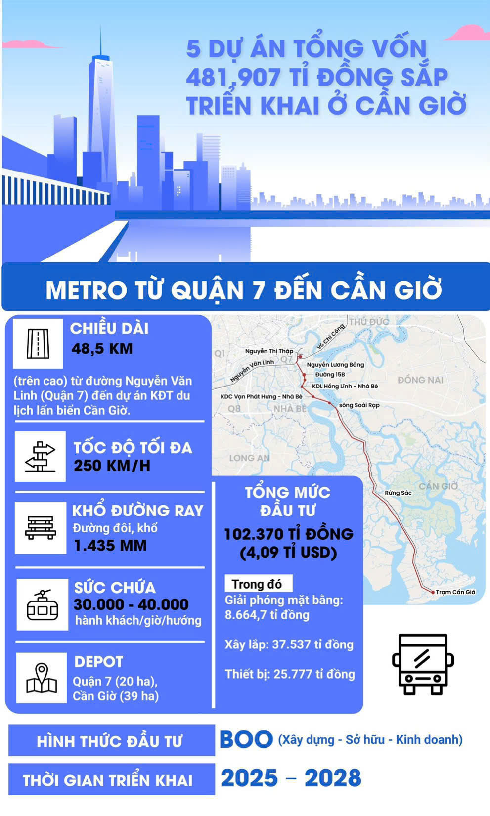 Thong Tin Metro Cần Giờ